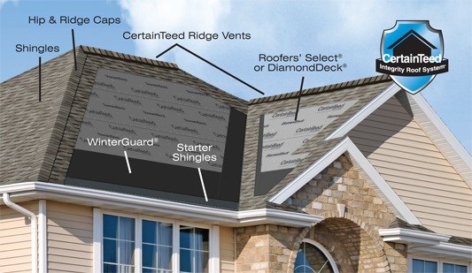 21st Century Contracting Images